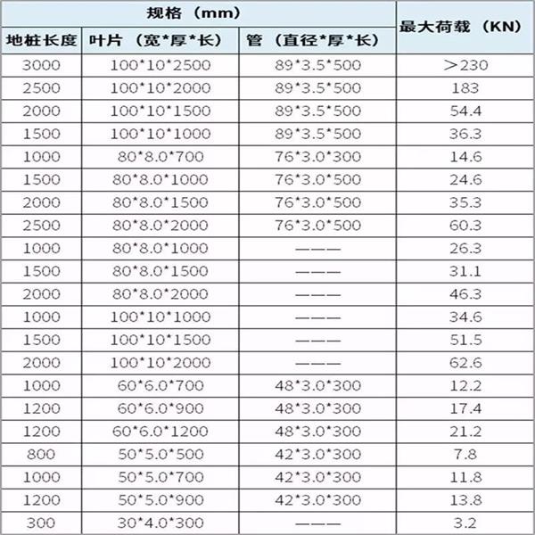 德州螺旋地桩产品规格尺寸